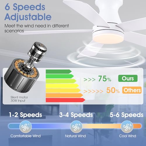 Image of 46 inch White Low Profile Ceiling Fans with Lights,Modern Flush Mount Ceiling Fans with Reversible DC Motor,Dimmable 3 Colors 6 Speeds