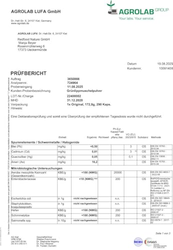 GRÜNLIPPMUSCHEL PREMIUM KAPSELN 1500 MG GRÜNLIPPMUSCHELPULVER PRO PORTION HOCHDOSIERT XXL DOSE 300 KAPSELN 5-3 MONATSVORRAT OHNE MAGNESIUMSTEARATE MADE IN GERMANY VON REDFOOD