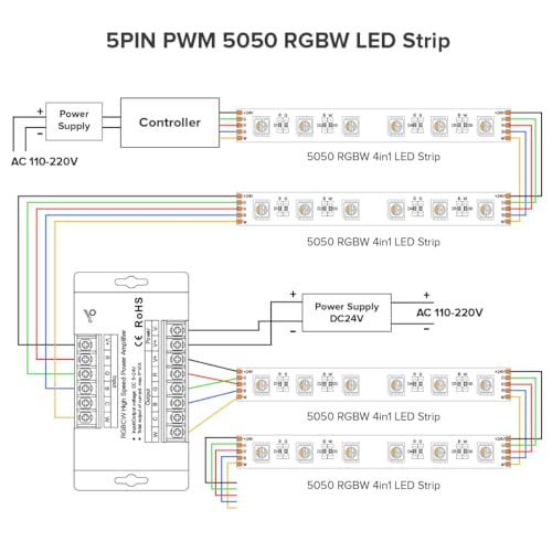 Image of BTF-LIGHTING CCT RGB RGBW RGBCCT 5 Channel High Speed Signal Amplifier Controller Work with 3PIN 4PIN 5PIN 6PIN DC12V /DC24V Max 10A 5050SMD LED Strip Suitable for Long Distance Light Projects