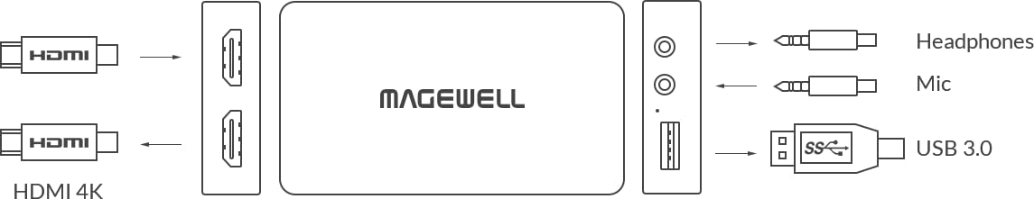 Magewell Captura USB HDMI Plus 2K PN: 32040