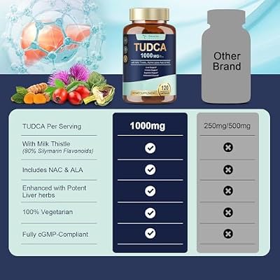 Totaria 2 Packs TUDCA 1000mg Liver Support India | Ubuy