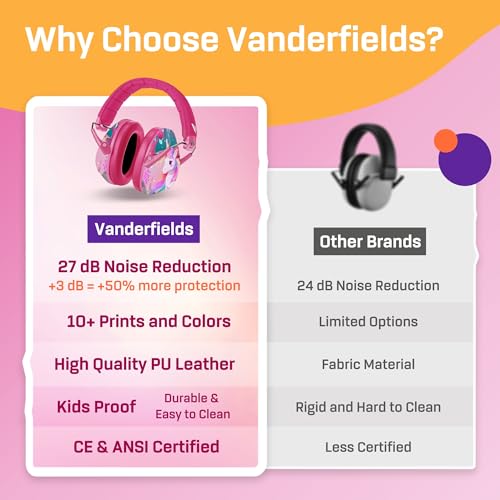 Vanderfields Premium Hearing Protection Ear Defenders - Broad Spectrum Sound Reduction 34.4dB at 2K Hz Noise Cancelling - Headset Safety Noise Cancellation - Headphones Kids 3-12 - Unicorn Fantasy - Image 5