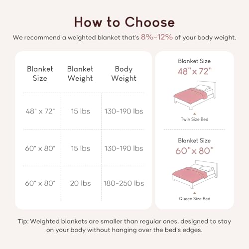 Image of Cottonblue Jacquard Weighted Blanket 20 lbs for Adults Queen Size, Soft Fluffy Sherpa Fleece Weighted Blankets Throw 60 inch x 80 inch for Sleep Relax, Fuzzy Warm Arch Heavy Blanket for Bed Sofa, Blush Pink