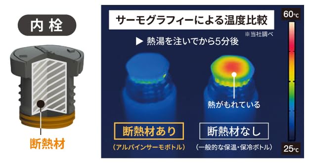 Amazon | モンベル チタン 国内正規品 水筒 アルパイン サーモボトル