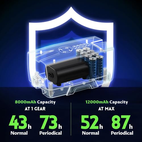 Image of Ghosthorn Quiet AC /DC Aquarium Air Pump Battery Powered Aquarium Bubbler with 87 Hours Battery Life 2-Outlet Rechargeable Bait Aerator Adjustable Oxygen Pump, Power Outages and Emergency