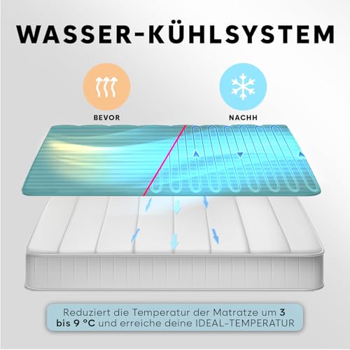 Adamson B10 Bed Cooling System - Twin 75' L x 39“ W - 100% Baumwolle Matratze Kühlung Bett-Pad für Nachtschweiß - Wasser Bett Kühler Ideal für heiße Schläfer - 5-Jahres-Garantie - Aqua