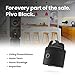 Pivo Pro Business & Real Estate - with Enhanced firmware and calibrated Motor, it is only pod That is Exclusively Designed for Commercial use and Optimized All Real Estate Features and functionality