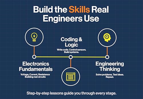 Horizon Uno Electronics Starter Kit with Video Lessons – Arduino-Compatible Board, Sensors, LEDs, Servos & More – Learn Electronics & Coding for Beginners - Image 6