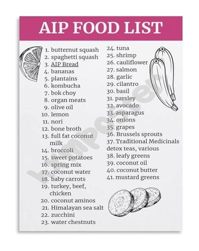 Image of ITCUUIEC Autoimmune Protocol AIP Approved Foods Poster Comprehensive Diet Food List Guide Canvas Art for Kitchen Wellness Decor(Unframed,12x18inch(30x45cm))
