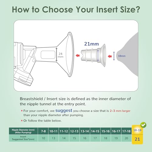 Image of Maymom Flange Inserts 19mm Compatible with Spectra, Medela 24 mm Shields, Momcozy S9 Pro /S12 Pro, Willow Wearable Cup. Compatible with Medela Freestyle, Harmony, to Reduce 24mm Down to 19 mm; 2pc