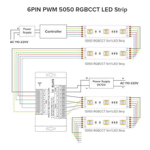 Image of BTF-LIGHTING CCT RGB RGBW RGBCCT 5 Channel High Speed Signal Amplifier Controller Work with 3PIN 4PIN 5PIN 6PIN DC12V /DC24V Max 10A 5050SMD LED Strip Suitable for Long Distance Light Projects