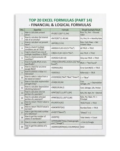Excel Financial Logical Functions Quick Reference Guide Educational Canvas Poster Wall Art for Office Desk and Home Workspace De