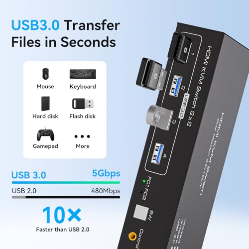 HDMI KVM Switch 2 Monitors 2 Computers 4K@120Hz USB 3.0 KVM Switch Share Dual Monitor and 4 USB Devices Support Extended/Copy Mode
