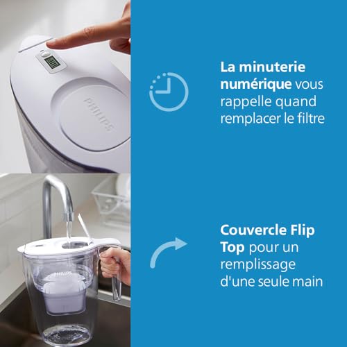 Bouilloire à Filtre Philips AWP2953WHT – 3.4L avec 3x Micro X-Clean Filter - vue 8