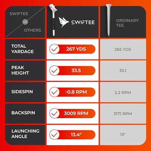 SWIFTEE Premium 10 Degree Golf Tees for Driver or Iron - Help Reduce Spin & Slice, Improve Distance & Precision (Pack of 10 Tees) (Orange, 83mm) - Image 7