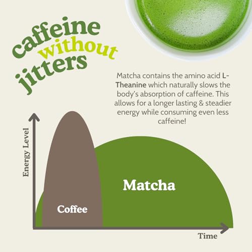 SEN CHA Naturals Organic Everyday Matcha Powder