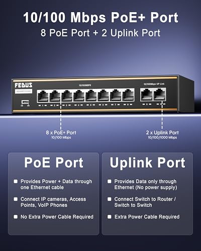 Image of FEDUS NextSwitch-8000UG 10 Port PoE Switch (8 PoE+ 10 /100Mbps, 2 1000Mbps Gigabit Uplink) 130W Built-in Power, 250m Extended Range, 6KV Surge Protection, 802.3af /at Plug & Play Unmanaged Ethernet Hub