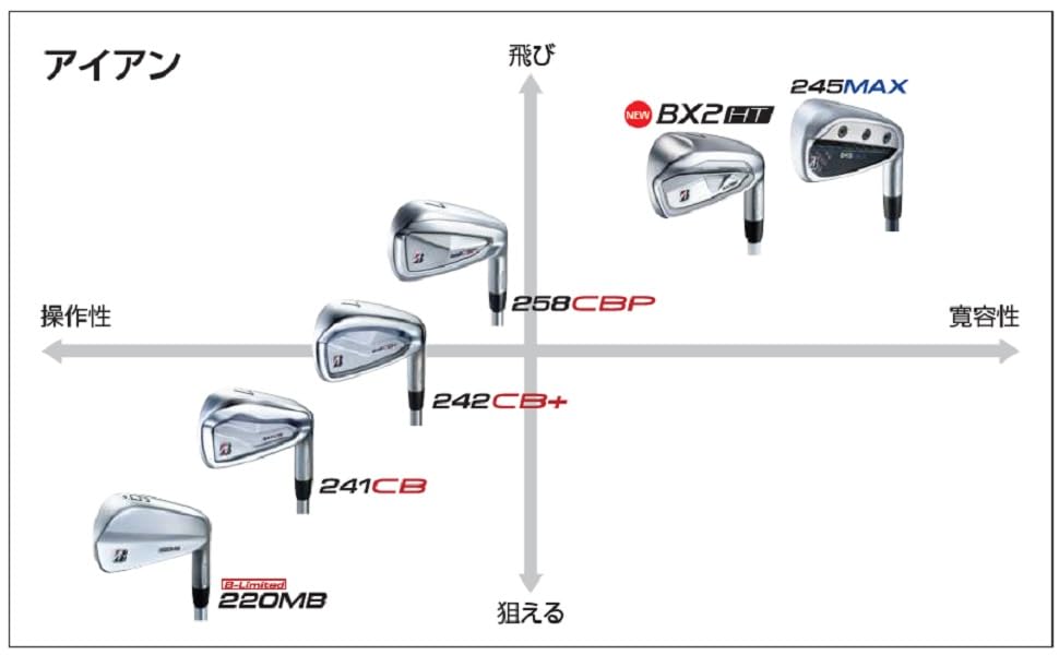 Amazon.co.jp: BRIDGESTONE(ブリヂストン) BX2HT アイアン(#5単品