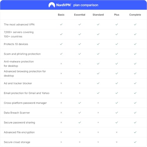 Image of NordVPN Basic, 10 Devices, 1-Year, Premium VPN Software [Amazon Subscription]