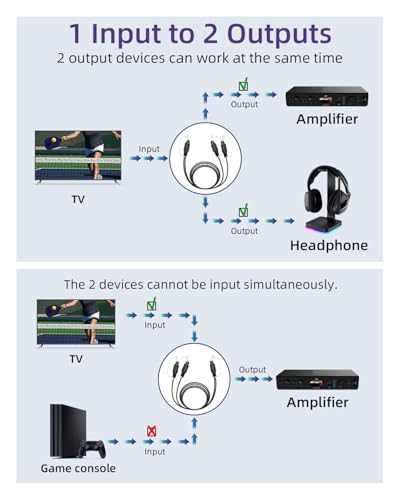 Splitter de audio óptico digital con dos salidas independientes y cable Toslink de 2m 3