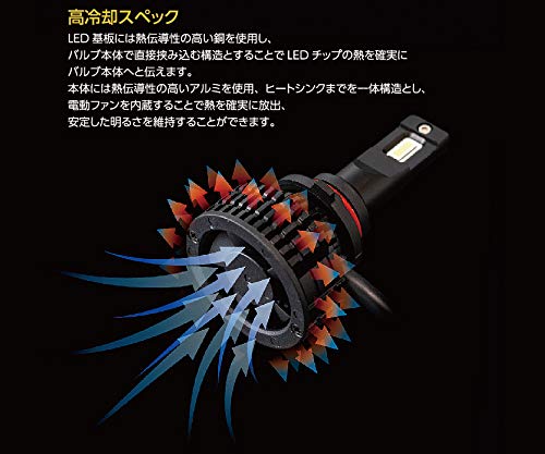 Amazon | VALENTI(ヴァレンティ) VL LEDヘッド&フォグ ZX