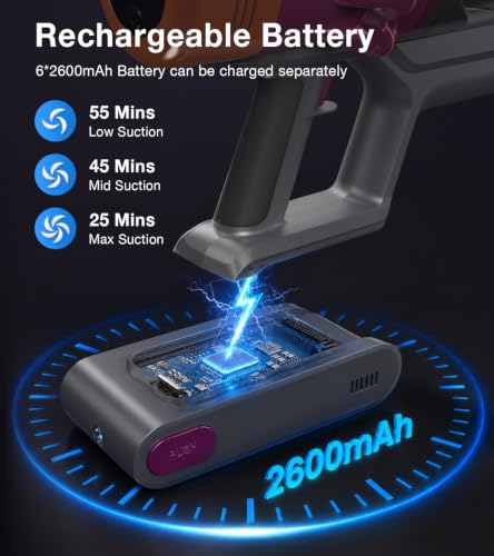 Cordless Vacuum Cleaner, 600W 55KPa Vacuum Cleaners for Home, Powerful Self-Standing Stick Vacuum - image 4