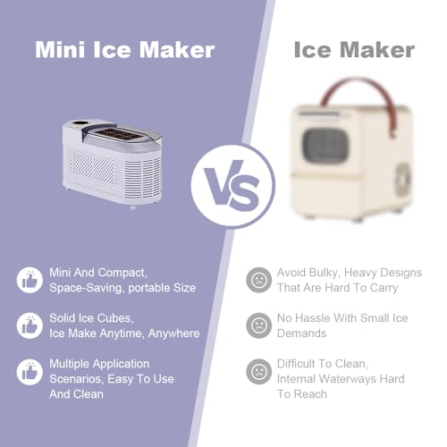 Mini Fabricadora de Hielo Portátil de Mostrador miniatura 4