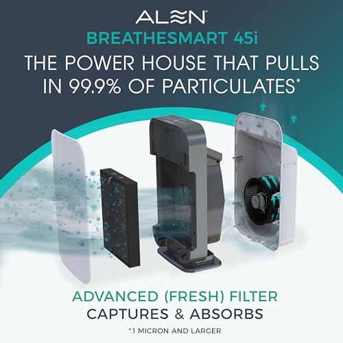 Image of Alen 45i HEPA Air Purifier, Advanced Filter, Covers 1,900 Sq Ft | For Smoke, Asthma, VOCs, Dust, Pollution, Allergens, Viruses & Fur with True HEPA filter. App to Control & Data