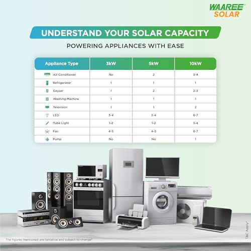 Image of WAAREE 4-4.5kW TOPcon DCR Radiance Solar Kit || High-Efficiency TOPcon Solar Panels || 4 kW on Grid Single-Phase Inverter || Complete All in One Energy Solution Kit