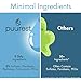 Puurest Shampoo ohne sulfate parabene und silikone, ohne alkohol, ohne salz - natural & vegan - sulfatfreies, parfümfrei - mit Eukalyptusöl & Jojobaöl, 250ml