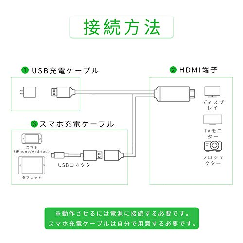 iPhoneとテレビを接続して【dTVをテレビで見る方法】