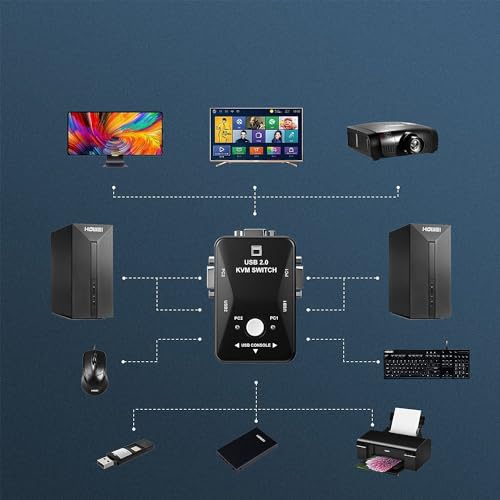 Image of Atevon 2-Port USB 2.0 KVM Switch Box - Share Keyboard, Mouse & Monitor Between 2 Computers | PC, Laptop, Desktop, Printer | Plug & Play, No Software Needed