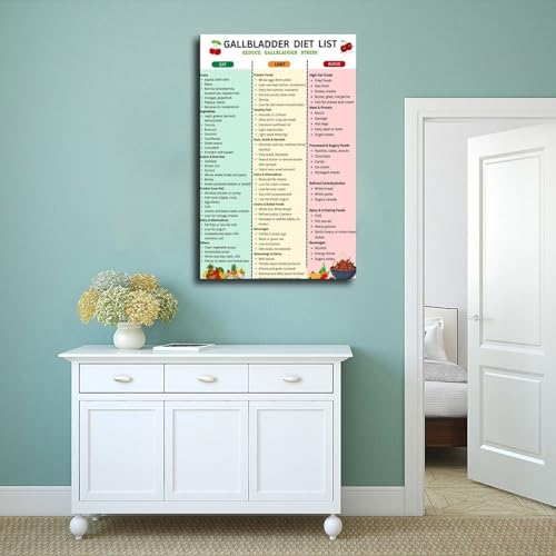 Poster sur toile liste de nourriture tableau aliments 61x91cm