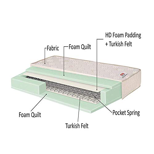 Image of Coirfit Ortho Luxury Pocket 10-inch King Size Spring Mattress (White, 78x72x10)
