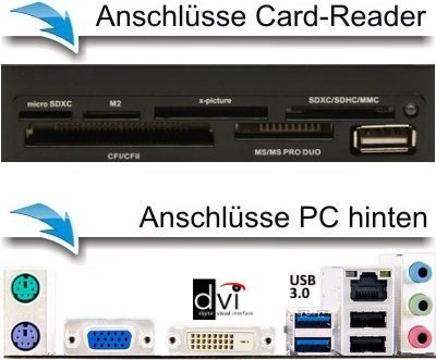 Gaming / Multimedia COMPUTER mit 3 Jahren Garantie! | Quad-Core! AMD A8-6600K 4 x 4000 MHz | 8192MB DDR3 | 1000GB S-ATA II HDD | AMD Radeon HD 8570 4096 MB DVI/VGA mit DirectX11 Technology | USB3 | FM2+ Mainboard | 22x Dual Layer DVD-Brenner | All-In One