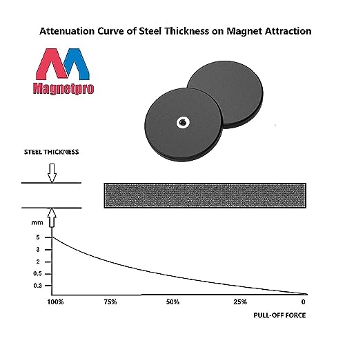 Image of Magnetpro 4 Pieces Strong Rubber Coated Mounting Magnets 30 LB | Anti-Scratch over 30 LB Force with M4 Thread Hole and Bolts