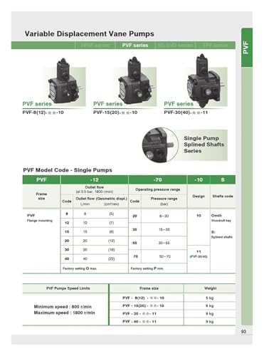 Bomba de paletas variables PVF-30 y PVF-40 de alta precision y flujo regulable 4