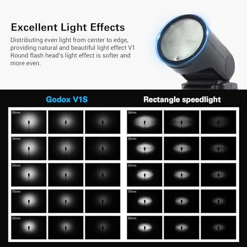 Image of GODOX V1 V1-S Flash for Sony Cameras, 76Ws 2.4G TTL Speedlite for Sony Speedlight HSS 1 /8000s, 480 Full Power Shots, Rechargeable Li-ion Battery, 1.5s Recycle Time, 10 Levels LED Modeling Lamp