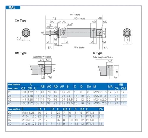Vérin pneumatique MAL40 mini résistant pour espaces restreints