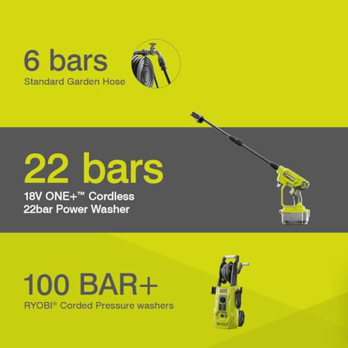 RYOBI RY18PW22A-0 18V One Cordless 22bar Power Washer (Bare Tool), 18 V, Lime - Image 4