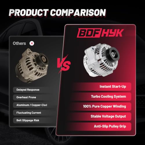 Image of BDFHYK 130A Alternator for Honda Odyssey 3.5L V6 1999-2001, 13769