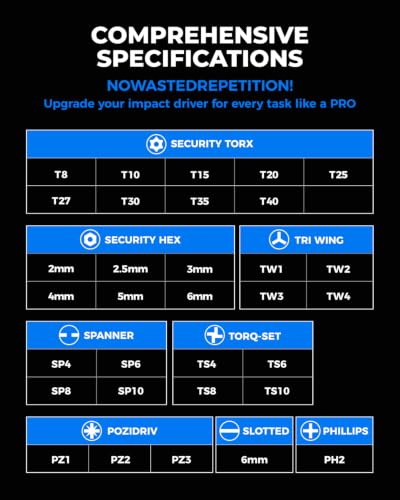 Image of toolant Long Security Bit Set,32-Piece Screwdriver Bit Set With Torx, Hex,Triwing, Spanner for Tamper-Proof Screws,1 /4 Inch Adapter and Release for Electric, Impact Drills