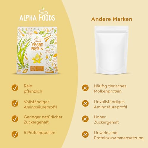 Alpha Foods Vegan Protein Pulver, 1200g, 22g Proteingehalt pro Portion, Vanille Geschmack, 40 Shake Portionen, pflanzliches Proteinpulver, optimales Aminosäurenprofil