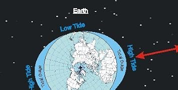 Atlantic Time & Tide Clock