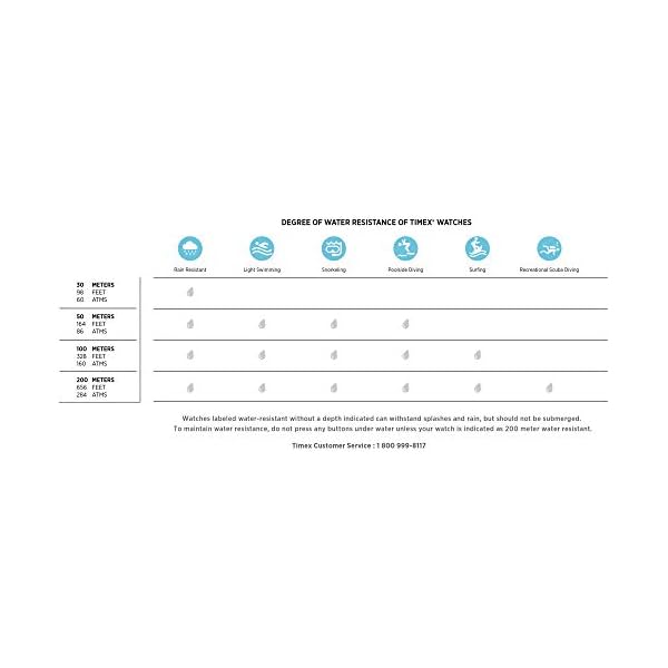 Timex Women's T5K523 Ironman Essential 10 Mid-Size Black/Purple Resin Strap Watch