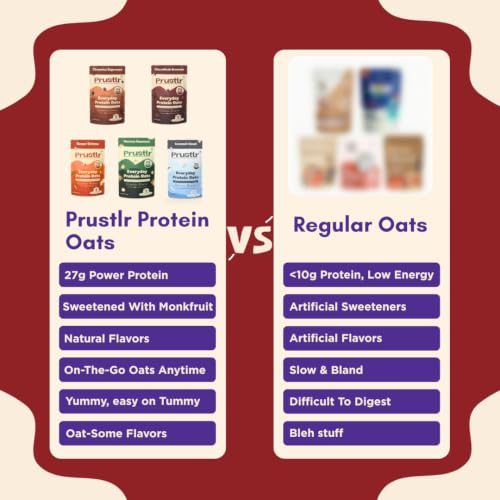 Image of Prustlr Protein Oats, Pack of 10-600g | 27g Protein (with Added Milk) | Assorted Flavours | Instant Breakfast Cereal | Sweetened with MonkFruit | Oatmeal | Overnight Oats