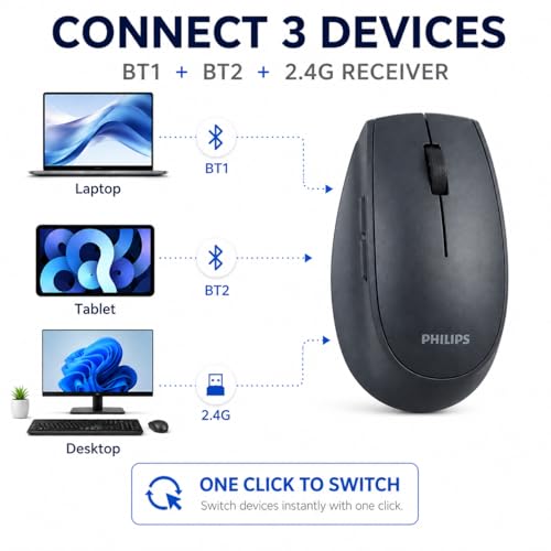 PHILIPS Wireless Mouse Bluetooth & 2.4GHz Silent Computer Mouse - image 5