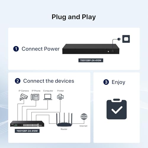 Image of Tenda 28 Port Gigabit PoE Switch | Rackmount PoE Ethernet Switch | 24*PoE+ Port & 2*Gigabit Uplink & 2*SFP Slot | Up to 410W | Smart Power Management | One-Key VLAN / Priority / Extend Mode (TEG1128P)