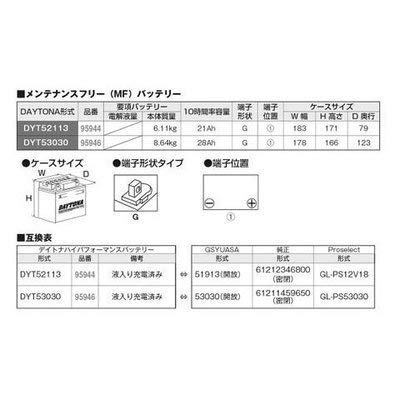 ayuページ Amazon | デイトナ ハイパフォーマンスバッテリー DYT52113(液