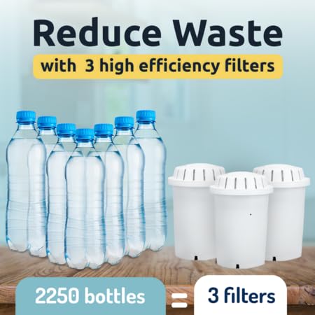 Filtered Water in Pitcher using PH001